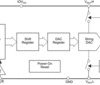 Automotive 12-Bit, Ultralow Glitch, Voltage Output Digital to Analog Converter | DRN | 12 | -40 to 105