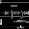 16-Bit, 12 GSPS, RF DAC and Digital Upconverter