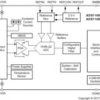 16-bit, 4-kSPS, 12-ch delta-sigma ADC with PGA and voltage reference for low-cost applications | PBS | 32 | -40 to 125