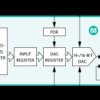 14-/16-Bit, Low-Power, Buffered Output, Rail-to-Rail DACs with SPI Interface