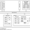 Sitara processor: Arm Cortex-A8, Ethernet | CYE | 684 | 0 to 90