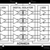 5.7 kV RMS/1.5 kV RMS, Quad-Channel LVDS 2.5 Gigabit Isolator (0 Reverse Channels)