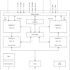 1000BASE-T1 automotive Ethernet PHY with RGMII | RHA | 36 | -40 to 125