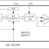 14-/16-Bit, Low-Power, Buffered Rail-to-Rail DACs with I²C Interface