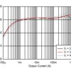2A,11-uA quiescent current buck-boost converter | YFF | 15 | -40 to 125