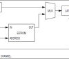 I²C Gamma and V Buffer with EEPROM