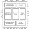 Automotive 2-channel audio ADC with integrated microphone bias, boost and input diagnostics