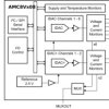 16-bit, eight-channel IDAC driving up to 250mA per channel with monitoring