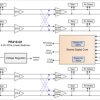Automotive, PCIe 4.0 16Gbps four-channel linear redriver | RGF | 40 | -40 to 125