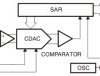 Low-power, 12-bit, 2-channel, 1-MHz, single/dual unipolar input, ADCs with serial interface