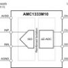 ±1-V input, reinforced isolated modulator with 10-MHz internal clock and CMOS interface