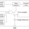1.5-A, 20-V, low-dropout voltage regulator with reverse current & reverse voltage protection | DCQ | 6 | -40 to 125