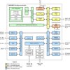 Automotive 24MHz Arm® Cortex®-M0+ MCU with 16KB flash, 1KB SRAM, 12-bit ADC, LIN