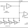 450MHz to 2GHz, 50 dB range, LOG RF power detector with power amplifier control function