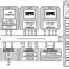Dual-core SHARC+ and Arm Cortex-A5 SOC, DDR, Ethernet, USB, 349-cspBGA