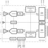 Dual-Channel, 12-Bit, 105-MSPS Analog-to-Digital Converter (ADC) | RGC | 64 | -40 to 85