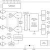 RF-sampling 12-bit ADC with dual-channel 5.2 GSPS or single-channel 10.4 GSPS | AAV | 144 | -40 to 85