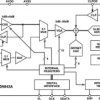 Complete 10-Bit, 20 MHz CCD Signal Processor
