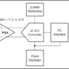 16-Bit 240SPS 1-Ch Delta-Sigma ADC With PGA, Oscillator, Voltage Reference, and I2C