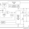 4.5V to 17V Input, 0.6V-10V Output, 8A Power Module in Compact 7.5x7.5mm Footprint | MOL | 24 | -40 to 105