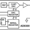 3 Volt, Serial Input Complete 12-Bit DAC