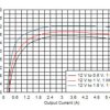 4-V to 18-V input, advanced current mode, 6-A synchronous SWIFT™ step-down converter | RPY | 14 | -40 to 150