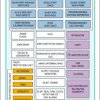 Wellness Measurement Microcontroller
