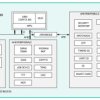 DeepCover Secure Arm Cortex-M3 Flash Microcontroller