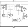 AEC-Q100 qualified 80ARMS 500kHz Hall-effect current sensor with AFR, reference and ALERT