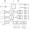 Dual-Channel, 12-Bit, 105-MSPS Analog-to-Digital Converter (ADC) | RGZ | 48 | -40 to 85