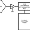 4 Channel, 500 ksps to 1 Msps, 12-Bit A/D Converter | DGS | 10 | -40 to 85
