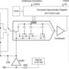 4-Channel, 12-Bit Sampling CMOS A/D Converter | DW | 28 | -40 to 85
