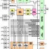 Fixed-Point Digital Signal Processor | GBB | 179 | -40 to 85