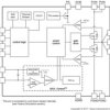 3–17V 1A Automotive Step-Down Converter in 3x3 QFN package | RGT | 16 | -40 to 125