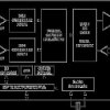 GMSL2 Dual CSI-2 Serializer with GMSL1 Compatibility