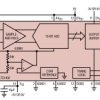 Serial 12-Bit, 2.2Msps Sampling ADC with Shutdown