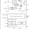 Automotive LIN transceiver with integrated commander pullup circuitry and inhibit