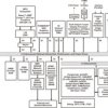 Sitara processor: Arm Cortex-A8, 3D graphics, camera | CBC | 515 | 0 to 90