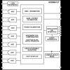 Simultaneously Sampling 4- and 7-Channel ΣΔ ADC with SPI