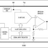Low-Cost, Voltage-Output, 16-Bit DACs with Internal Reference in µMAX