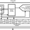 ±3°C dual remote & local temperature sensor with beta compensation and SMBus, I2C interface | DGK | 8 | 0 to 85