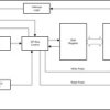 48-bit SPI bus I/O expander with interrupt, reset, and I/O configurable registers | DGG | 56 | -40 to 125