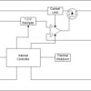 Automotive, 1-A high-accuracy adjustable low-dropout (LDO) linear regulator