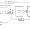 16-bit SPI bus I/O expander with interrupt, reset and I/O configurable registers