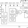 Single-Channel 16-Bit Voltage- and Current-Output DAC With Adaptive Power Management | RGZ | 48 | -40 to 125