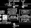 16-Bit, 2 MSPS/1 MSPS/500 kSPS, Precision, Pseudo Differential, SAR ADCs