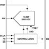 10-Bit, 1.25 MSPS, 1-Ch SAR ADC with Very Low Power and Auto PowerDown