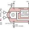 24-Bit Over-Sampling ADC with Configurable Flat Passband Digital Filter