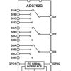 IC-Compatible, Wide Bandwidth, Triple 4:1 Multiplexer w/2 General-Purpose Logic Output Pins Controllable Through the IC Interfac