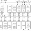 20 MHz MCU with 128KB Flash, 16KB SRAM, 12-bit ADC, 12-bit DAC, comparator, DMA, 160 seg LCD, USB | PZ | 100 | -40 to 85